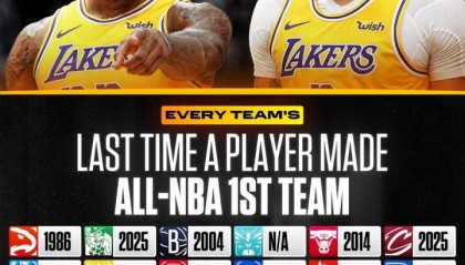 NBA30队上次有球员入选一阵时间！有没有让你感到惊讶的？