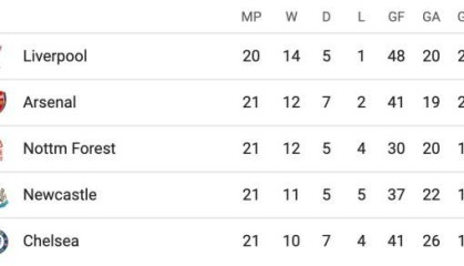 mk体育-【英超】孙兴慜破门特罗萨尔制胜，枪手2比1逆转热刺