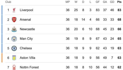 mksport-【英超】2分钟丢2球+连扳2球！阿森纳2比2客平利物浦