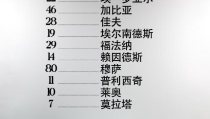 mk体育官网-【意甲】莫拉塔破门赖因德斯双响，AC米兰3比0恩波利